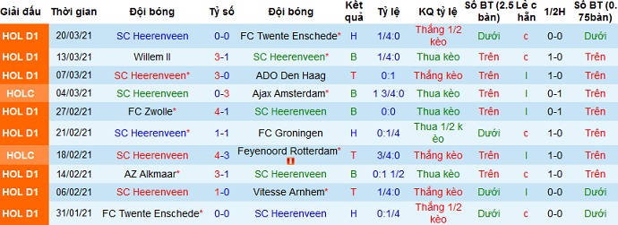 Nhận định Heerenveen vs Ajax Amsterdam, 21h45 ngày 4/4 - Ảnh 3