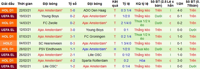 Nhận định Heerenveen vs Ajax Amsterdam, 21h45 ngày 4/4 - Ảnh 5