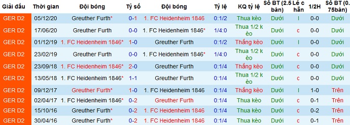 Nhận định Heidenheim vs Greuther Fürth, 18h00 ngày 3/4 - Ảnh 3