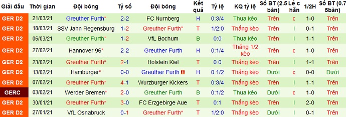Nhận định Heidenheim vs Greuther Fürth, 18h00 ngày 3/4 - Ảnh 4