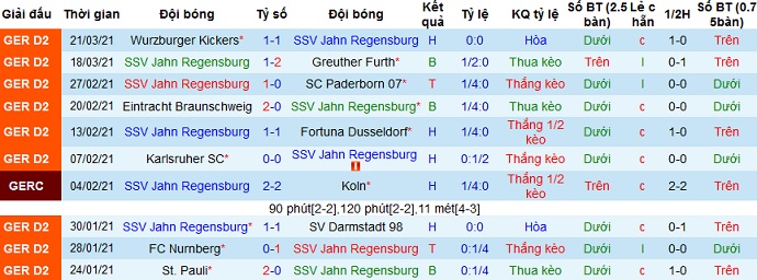 Nhận định Jahn Regensburg vs Erzgebirge Aue, 18h30 ngày 4/4 - Ảnh 2