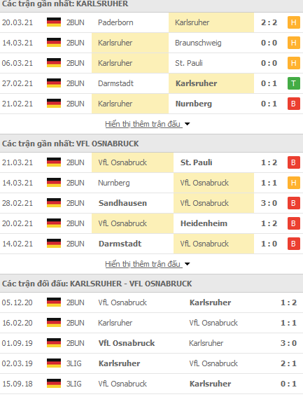 Nhận định Karlsruher vs Osnabruck, 18h00 ngày 3/4 - Ảnh 1