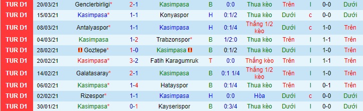 Nhận định Kasımpasa vs Besiktas, 23h ngày 4/4 - Ảnh 1