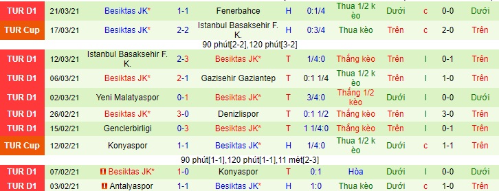 Nhận định Kasımpasa vs Besiktas, 23h ngày 4/4 - Ảnh 2