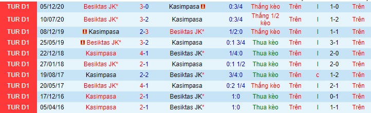 Nhận định Kasımpasa vs Besiktas, 23h ngày 4/4 - Ảnh 3