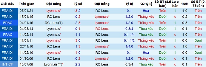 Nhận định Lens vs Lyon, 2h00 ngày 4/4 - Ảnh 4