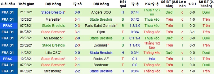 Nhận định Lorient vs Brest, 20h00 ngày 4/4 - Ảnh 5
