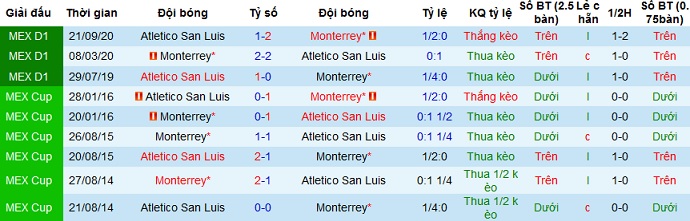 Nhận định Monterrey vs San Luis, 10h06 ngày 4/4 - Ảnh 3