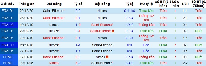 Nhận định Nîmes vs Saint-Étienne, 22h05 ngày 4/4 - Ảnh 4