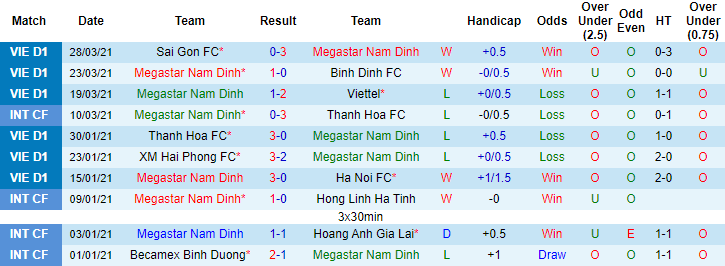 Nhận định Nam Định vs SLNA, 18h ngày 4/4 - Ảnh 1