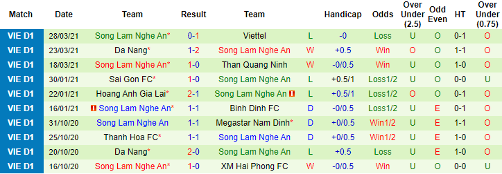Nhận định Nam Định vs SLNA, 18h ngày 4/4 - Ảnh 2