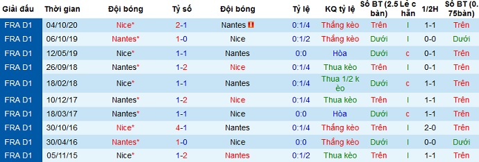 Nhận định Nantes vs Nice, 20h00 ngày 4/4 - Ảnh 4