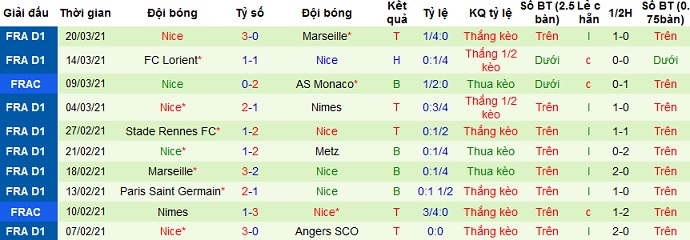 Nhận định Nantes vs Nice, 20h00 ngày 4/4 - Ảnh 5