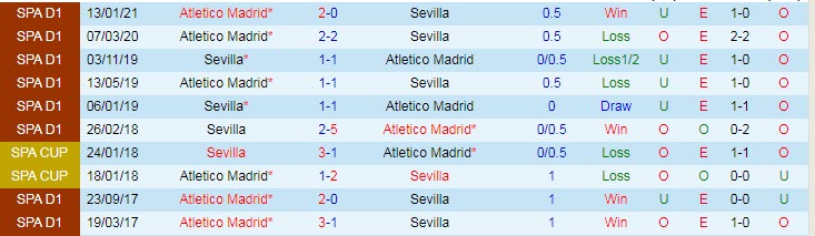 Nhận định Sevilla vs Atletico Madrid, 2h00 ngày 5/4 - Ảnh 3