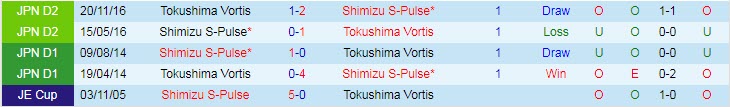 Nhận định Shimizu S-Pulse vs Tokushima Vortis, 12h00 ngày 4/4 - Ảnh 3