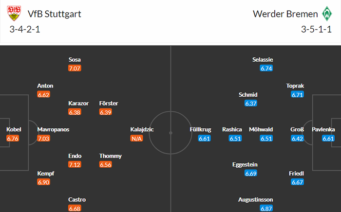 Nhận định Stuttgart vs Werder Bremen, 20h30 ngày 4/4 - Ảnh 5