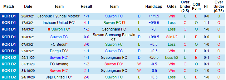 Nhận định Suwon vs Jeju United, 12h ngày 4/4 - Ảnh 1