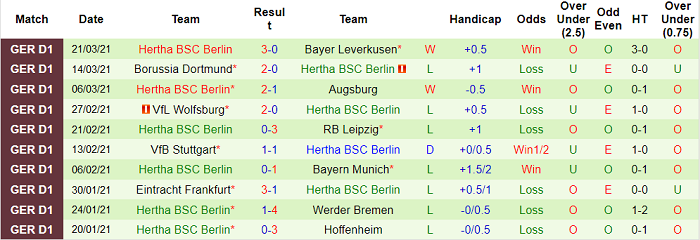 Nhận định Union Berlin vs Hertha Berlin, 23h ngày 4/4 - Ảnh 2