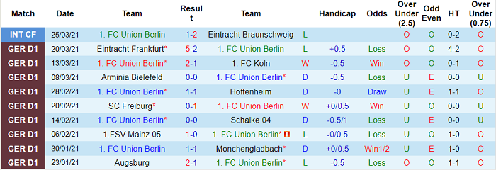 Nhận định Union Berlin vs Hertha Berlin, 23h ngày 4/4 - Ảnh 3