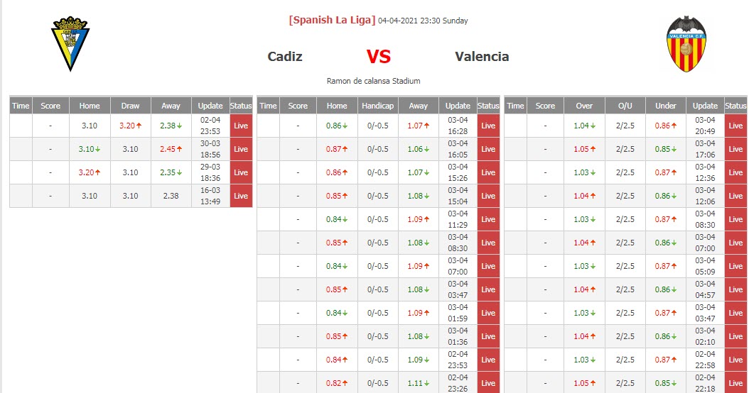 Soi kèo nhà cái hôm nay 4/4: Cadiz vs Valencia - Ảnh 1