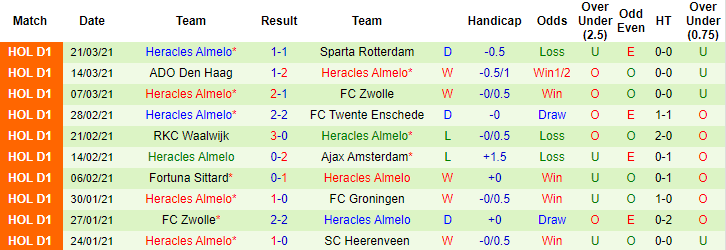 Soi kèo phạt góc/ tài xỉu hôm nay 4/4: PSV vs Heracles Almelo - Ảnh 2