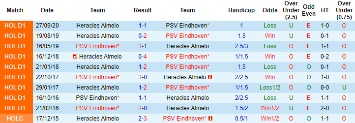 Soi kèo phạt góc/ tài xỉu hôm nay 4/4: PSV vs Heracles Almelo - Ảnh 3