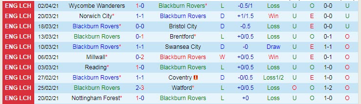 Nhận định Blackburn vs Bournemouth, 21h00 ngày 5/4 - Ảnh 1