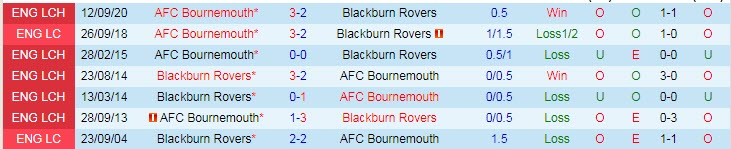 Nhận định Blackburn vs Bournemouth, 21h00 ngày 5/4 - Ảnh 3