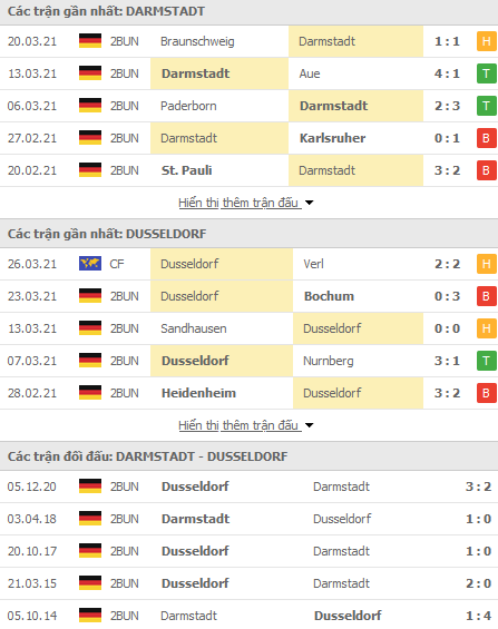 Nhận định Darmstadt vs Dusseldorf, 18h30 ngày 4/4 - Ảnh 1