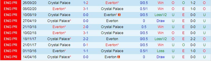Nhận định Everton vs Crystal Palace, 0h00 ngày 6/4 - Ảnh 3