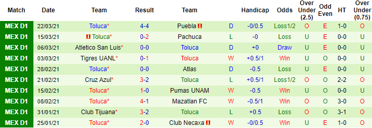 Nhận định Leon vs Deportivo Toluca, 9h05 ngày 5/4 - Ảnh 2