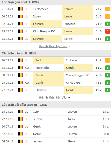 Nhận định Leuven vs Genk, 18h30 ngày 5/4 - Ảnh 1