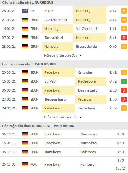 Nhận định Nurnberg vs Paderborn, 18h30 ngày 4/4 - Ảnh 1