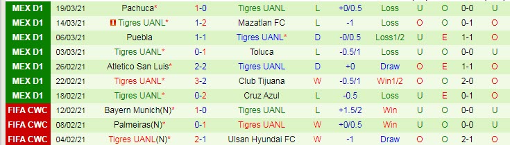 Nhận định Queretaro vs Tigres UANL, 7h00 ngày 5/4 - Ảnh 2