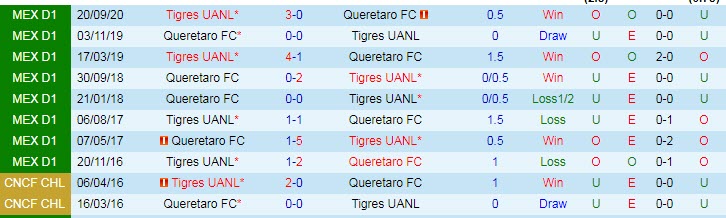 Nhận định Queretaro vs Tigres UANL, 7h00 ngày 5/4 - Ảnh 3