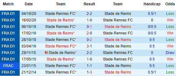 Nhận định Reims vs Rennes, 20h00 ngày 4/4 - Ảnh 1