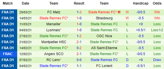 Nhận định Reims vs Rennes, 20h00 ngày 4/4 - Ảnh 3