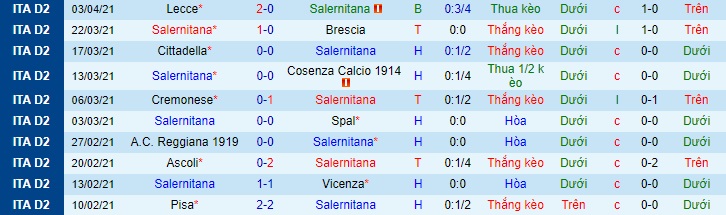 Nhận định Salernitana vs Frosinone, 2h ngày 6/4 - Ảnh 1
