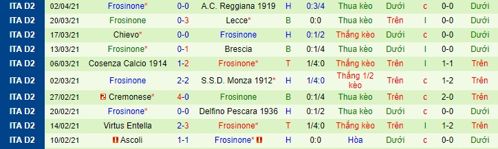 Nhận định Salernitana vs Frosinone, 2h ngày 6/4 - Ảnh 2