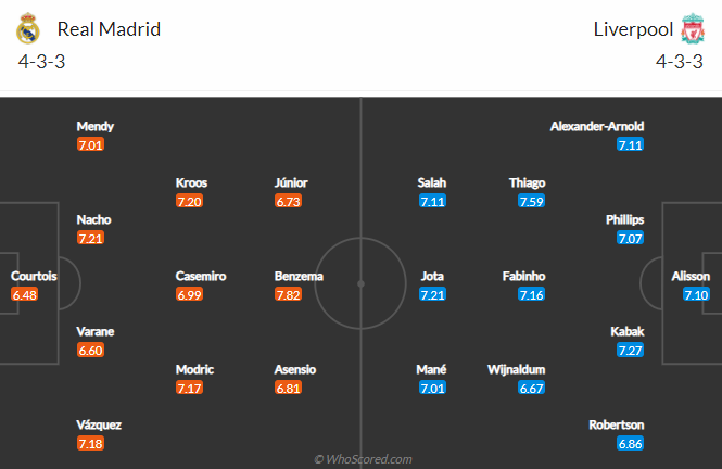 Đội hình dự kiến Real Madrid vs Liverpool (2h 7/4): Niềm vui của Salah - Ảnh 1