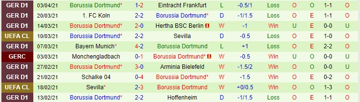 Lịch sử đối đầu Man City vs Dortmund (2h 7/4): Phá dớp lịch sử - Ảnh 2