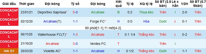 Nhận định Arcahaie vs Cruz Azul, 9h00 ngày 7/4 - Ảnh 1