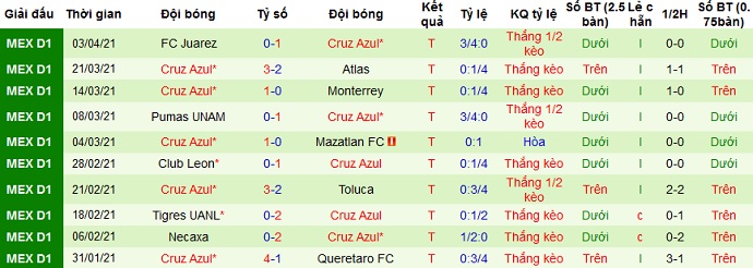 Nhận định Arcahaie vs Cruz Azul, 9h00 ngày 7/4 - Ảnh 2