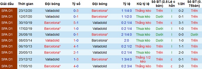 Nhận định Barcelona vs Valladolid, 2h00 ngày 6/4 - Ảnh 4