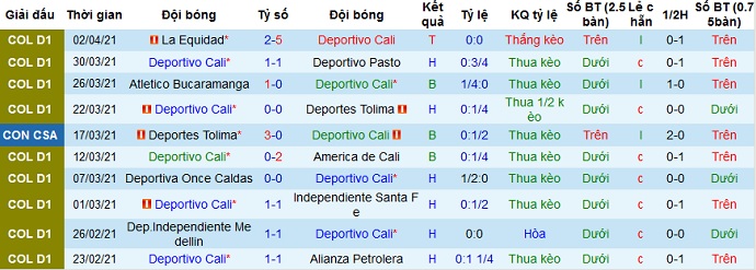 Nhận định Deportivo Cali vs Deportes Tolima, 7h30 ngày 7/4 - Ảnh 1