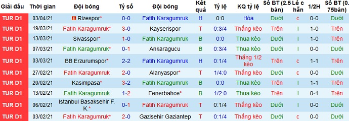 Nhận định Fatih Karagümrük vs Hatayspor, 20h00 ngày 6/4 - Ảnh 2