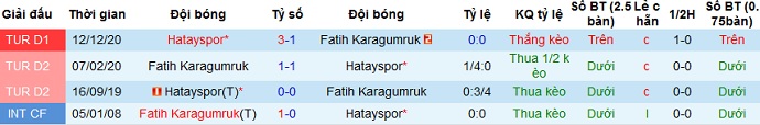 Nhận định Fatih Karagümrük vs Hatayspor, 20h00 ngày 6/4 - Ảnh 3