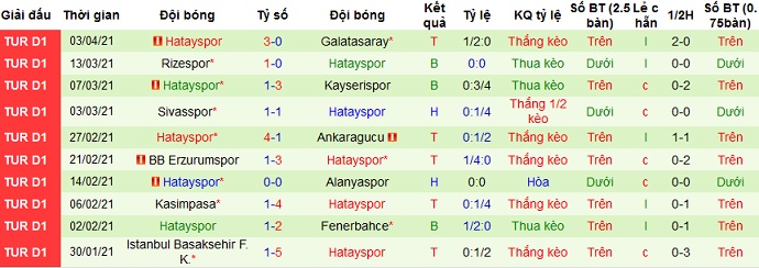 Nhận định Fatih Karagümrük vs Hatayspor, 20h00 ngày 6/4 - Ảnh 4