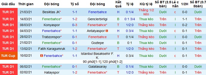 Nhận định Fenerbahçe vs Denizlispor, 23h00 ngày 5/4 - Ảnh 3