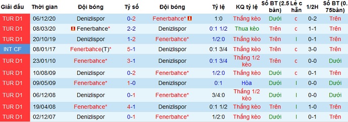 Nhận định Fenerbahçe vs Denizlispor, 23h00 ngày 5/4 - Ảnh 4